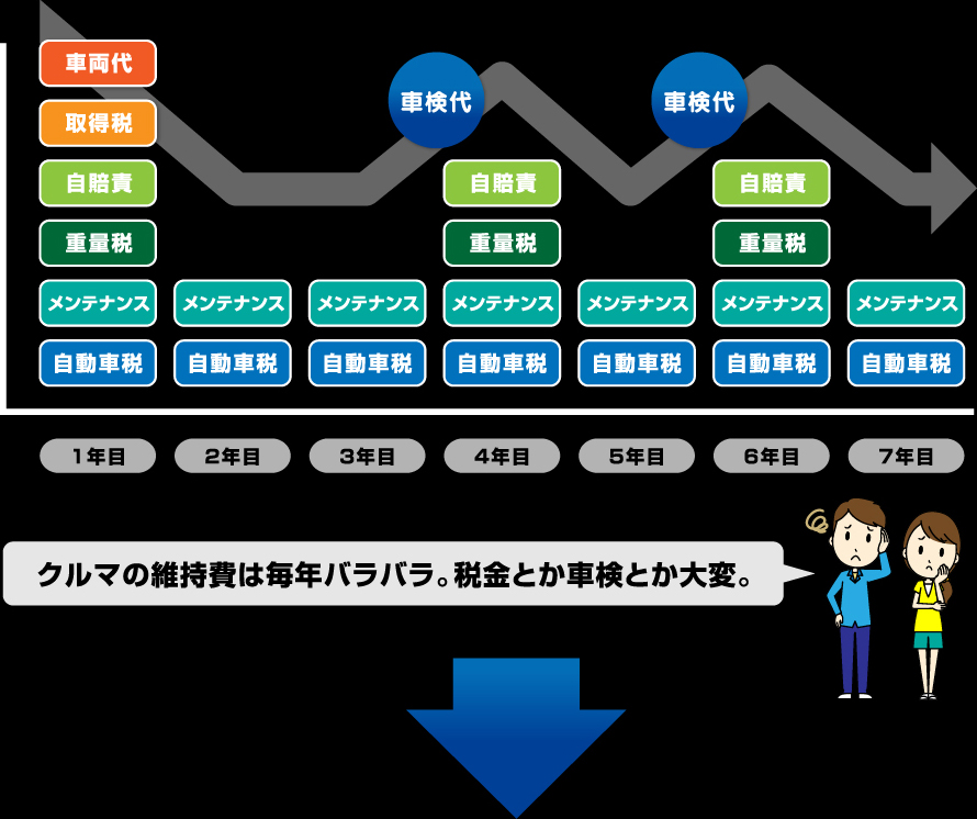 購入の場合