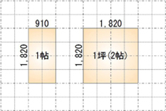 見積もり