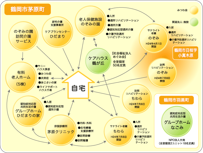 法人相関図