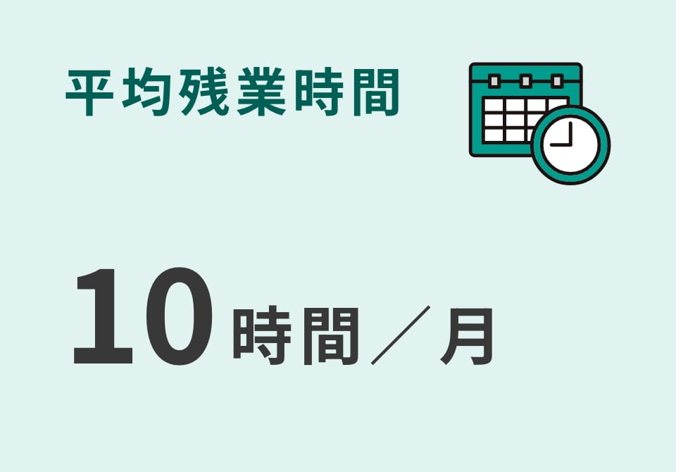 平均残業時間