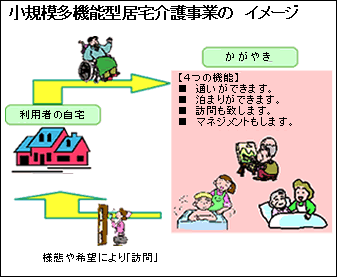 小規模多機能型居宅介護のイメージ